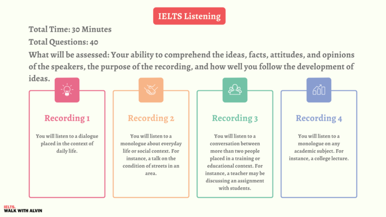 IELTS 101 An Overview of the Test Format, Content, and Scoring IELTS Listening